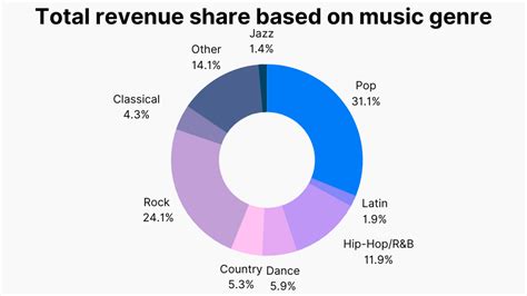 Impact on the Dance Music Genre