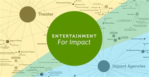 Impact on the Entertainment Field