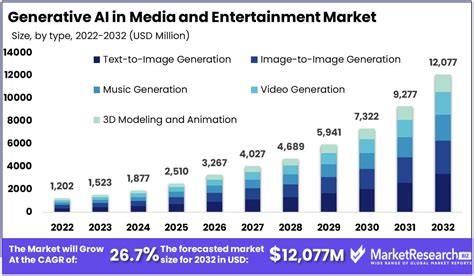 Impact on the Entertainment Industry's Youth