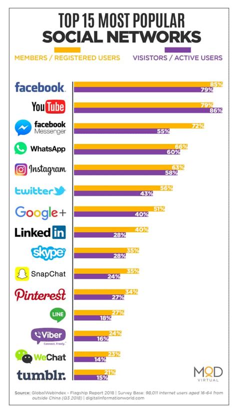 Impacts of Misty Raven on Social Media Platforms