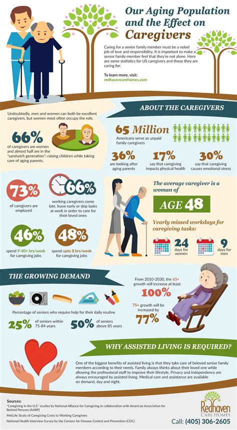 Impacts of age on personal life