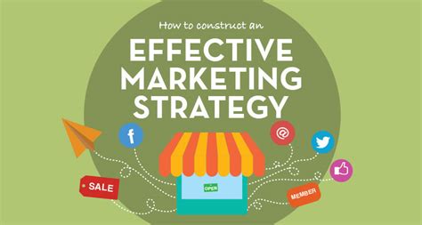 Implement Effective Marketing Strategies