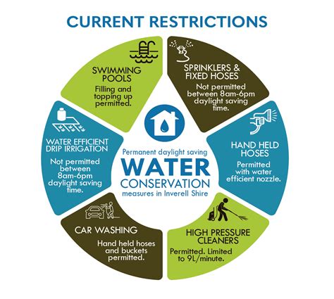 Implementing Effective Water Conservation Measures