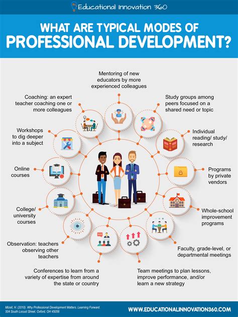 Importance of Age in Professional Development