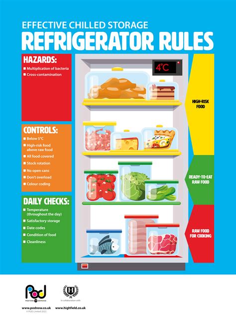 Importance of Maintaining a Sanitary Refrigerator for Food Safety