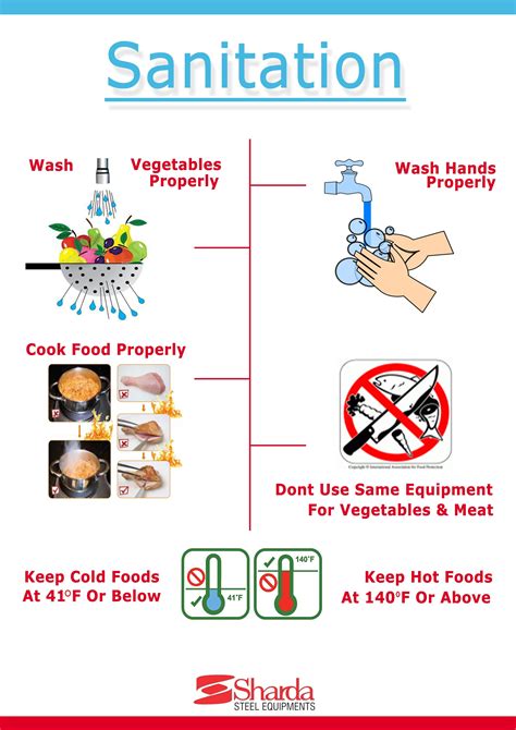 Importance of Regular Cleaning for Food Safety