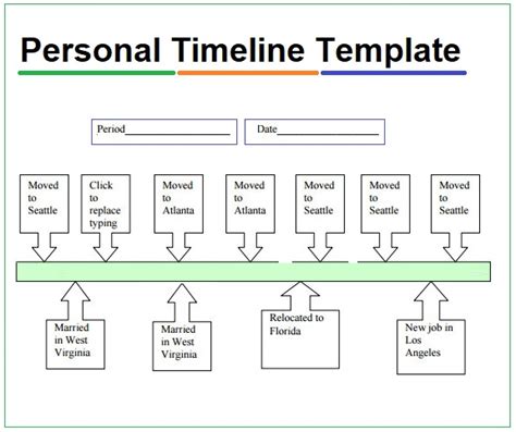 Importance of Years Lived in Personal History