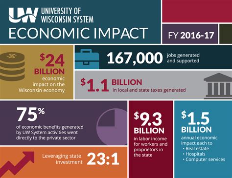 Impressive Impact and Influence in the Industry