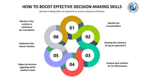 Improving Your Decision-Making Skills on the Pitch