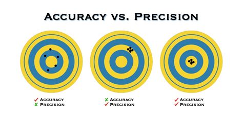 Improving Your Shooting Accuracy and Precision