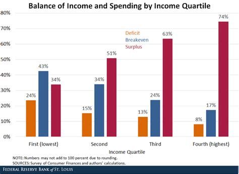 Income Breakdown: How Martina Earns Her Living