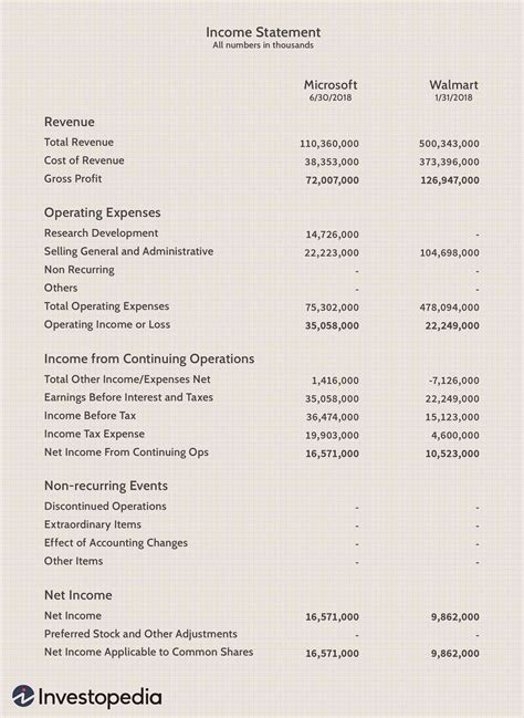 Income Overview:
