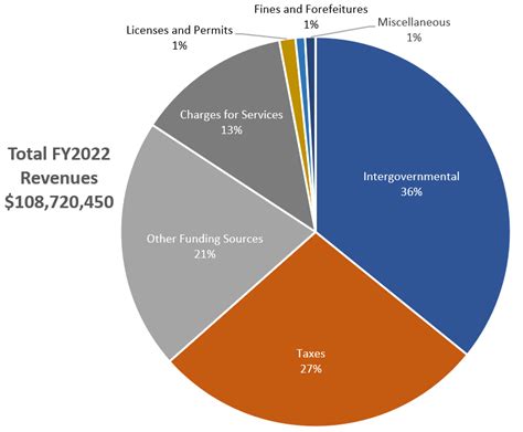 Income Sources: Penny Phang’s Earnings Overview