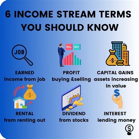 Income Streams and Earnings