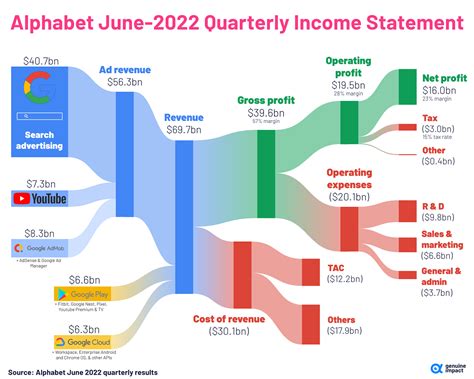 Income Streams and Earnings Breakdown