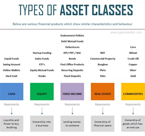 Income and Assets Overview