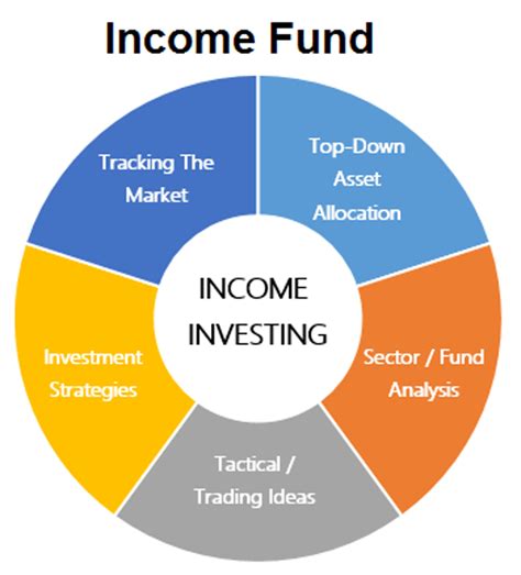 Income and Portfolio