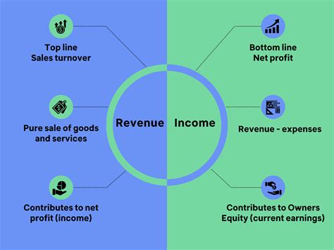 Income and Profits of Bianca Mello