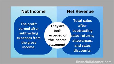 Income and Revenue