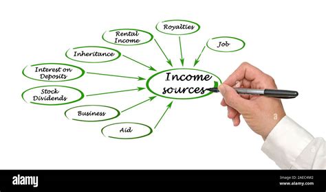 Income sources: Business ventures and endorsements