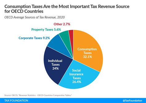 Income sources of Lynn Pops