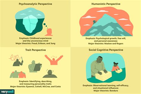 Individual Perspectives: How Dreams can Differ