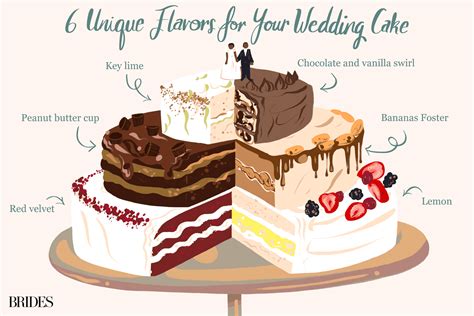 Indulge Your Tastebuds: 10 Most Popular Cake Flavors