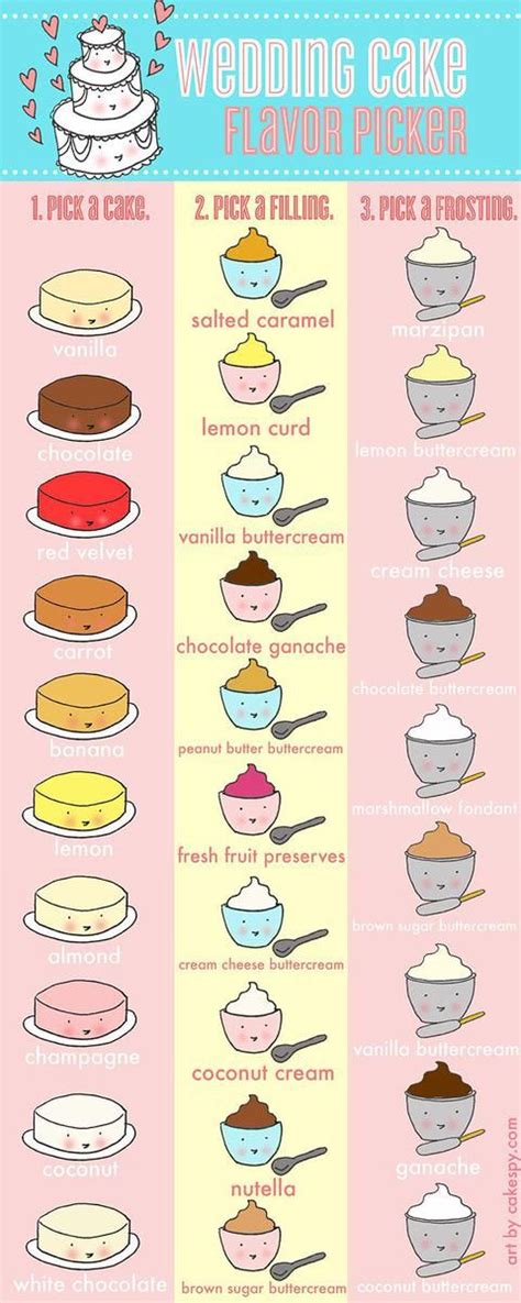 Indulging Every Palate: A Comprehensive Guide to Choosing the Perfect Cake Flavor