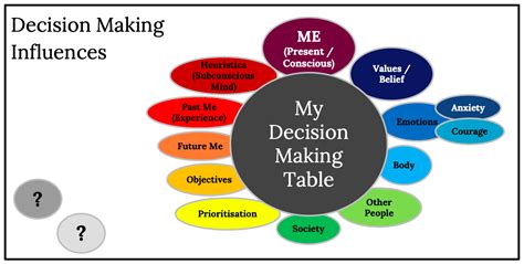 Influence and Impact of the Accomplished Figure