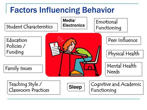 Influence and Impact of the Noteworthy Personality