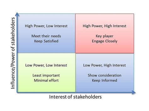 Influence and Impact of the Public Figure