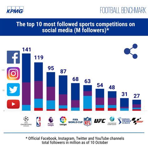 Influence and Impact on Fans and Followers