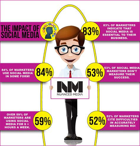 Influence and Impact on Social Media