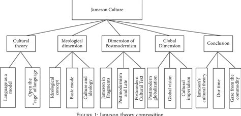 Influence of Gina Jameson on Popular Culture