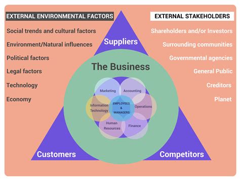 Influence of Kung: Impact on the Industry