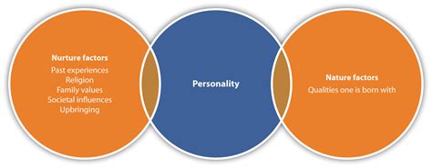 Influence of Personal Associations and Experiences