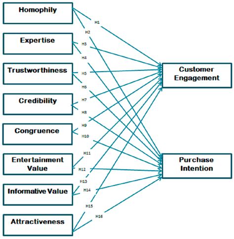 Influence of Serena Becker on Social Media