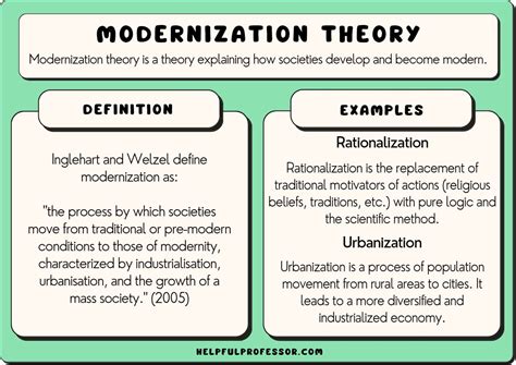 Influence on Contemporary Society and Politics