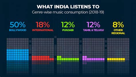 Influence on Indian Music Industry