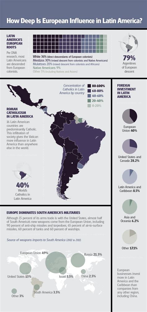 Influence on Latin American Television