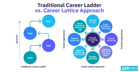 Influential Career Moves of the Notable Individual