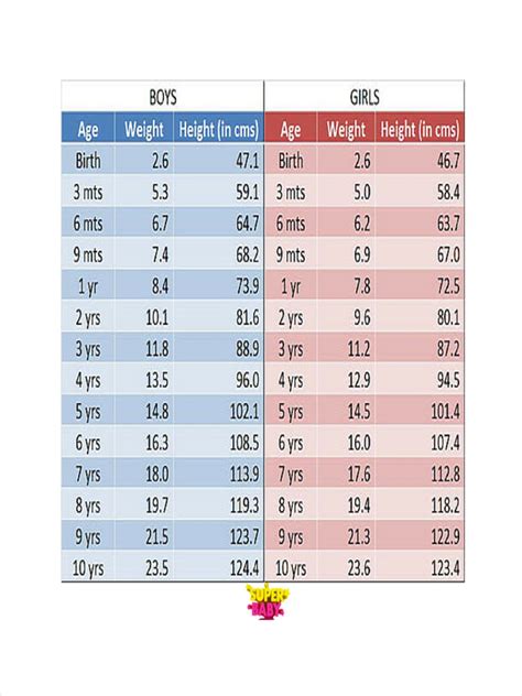 Information about Years and Stature