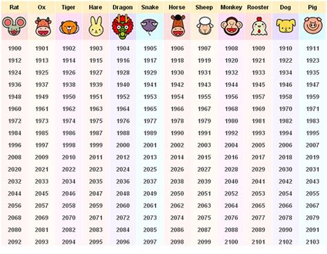 Information on Birth Year and Date