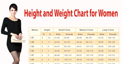 Information on height, weight, and body figure