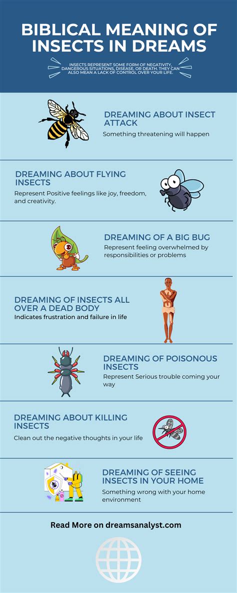 Insect dreams and their connection to personal fears and anxieties