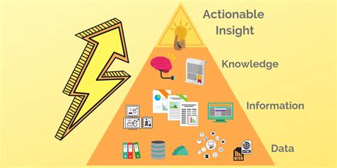 Insight into Aela's Prosperity: Insights and Knowledge