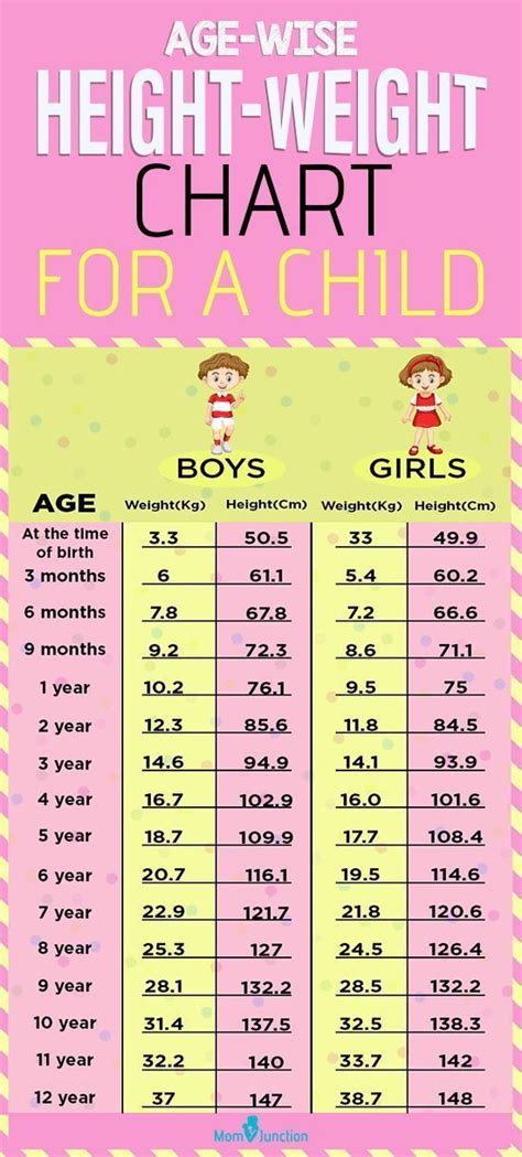 Insight into Baby Dream's Height and Physique