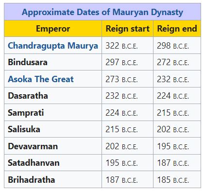 Insight into Dynasty Styles' Age