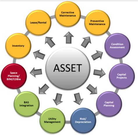 Insight into Her Investments and Assets