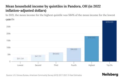 Insight into Laura Pandora's Financial Value